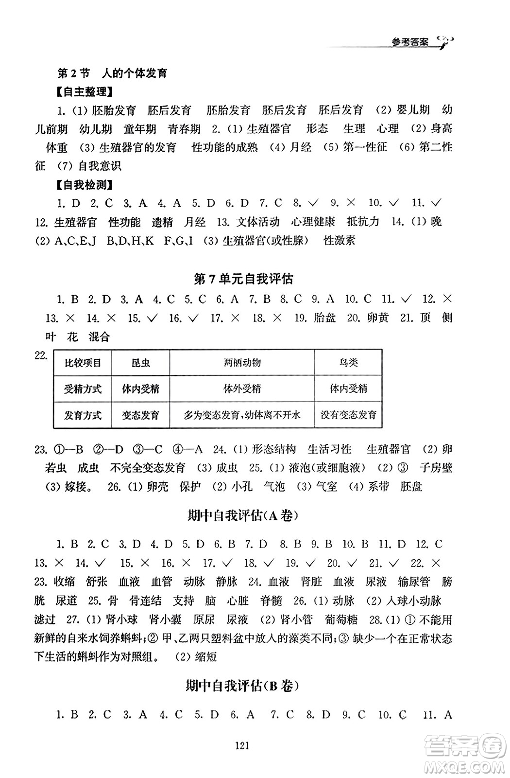 江蘇鳳凰教育出版社2023年秋學(xué)習(xí)與評(píng)價(jià)八年級(jí)生物上冊(cè)蘇科版答案