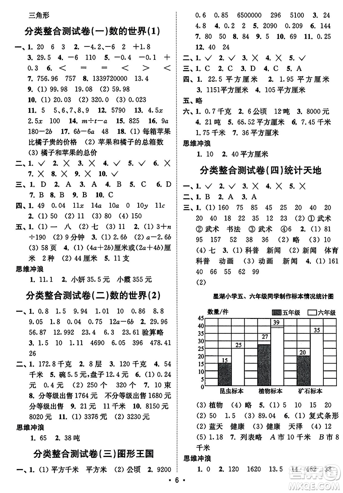 東南大學(xué)出版社2023年秋江蘇密卷五年級數(shù)學(xué)上冊江蘇版答案