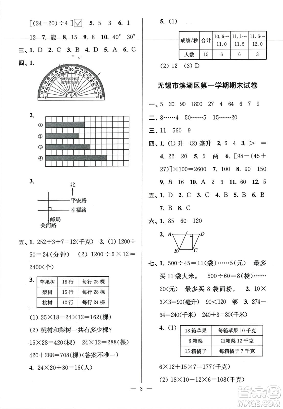 江蘇鳳凰美術(shù)出版社2023年秋超能學(xué)典各地期末試卷精選四年級(jí)數(shù)學(xué)上冊(cè)江蘇版答案