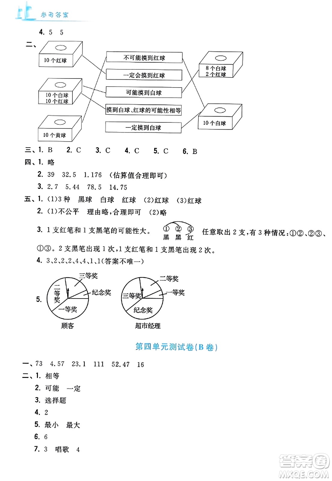 浙江工商大學出版社2023年秋學力測評小學生單元測試卷五年級數(shù)學上冊人教版答案