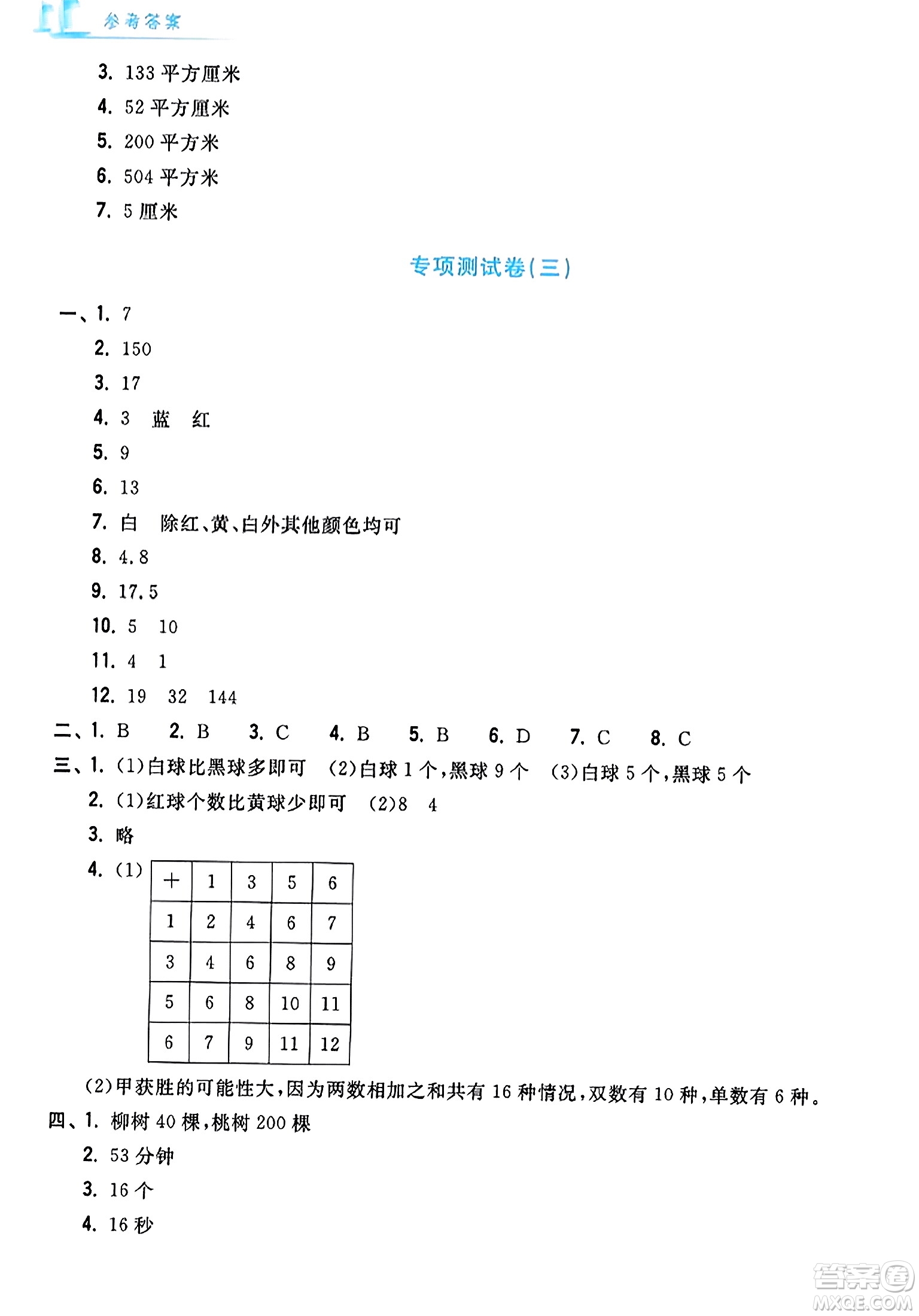 浙江工商大學出版社2023年秋學力測評小學生單元測試卷五年級數(shù)學上冊人教版答案