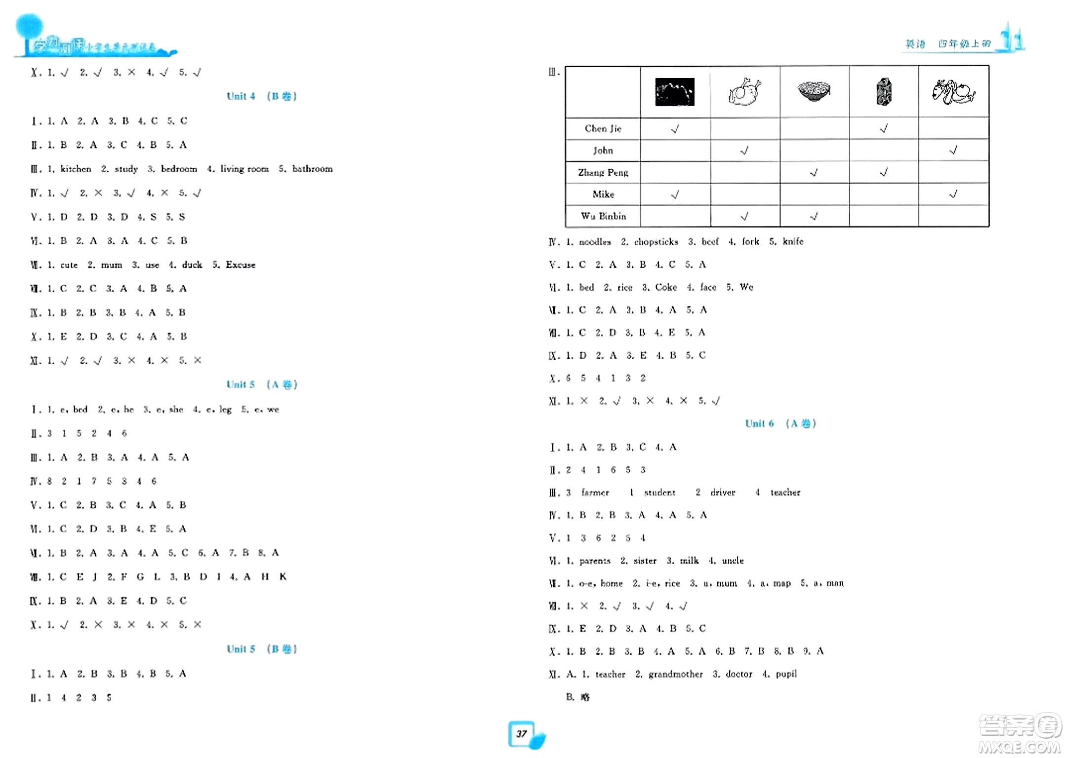 浙江工商大學(xué)出版社2023年秋學(xué)力測(cè)評(píng)小學(xué)生單元測(cè)試卷四年級(jí)英語(yǔ)上冊(cè)人教版答案