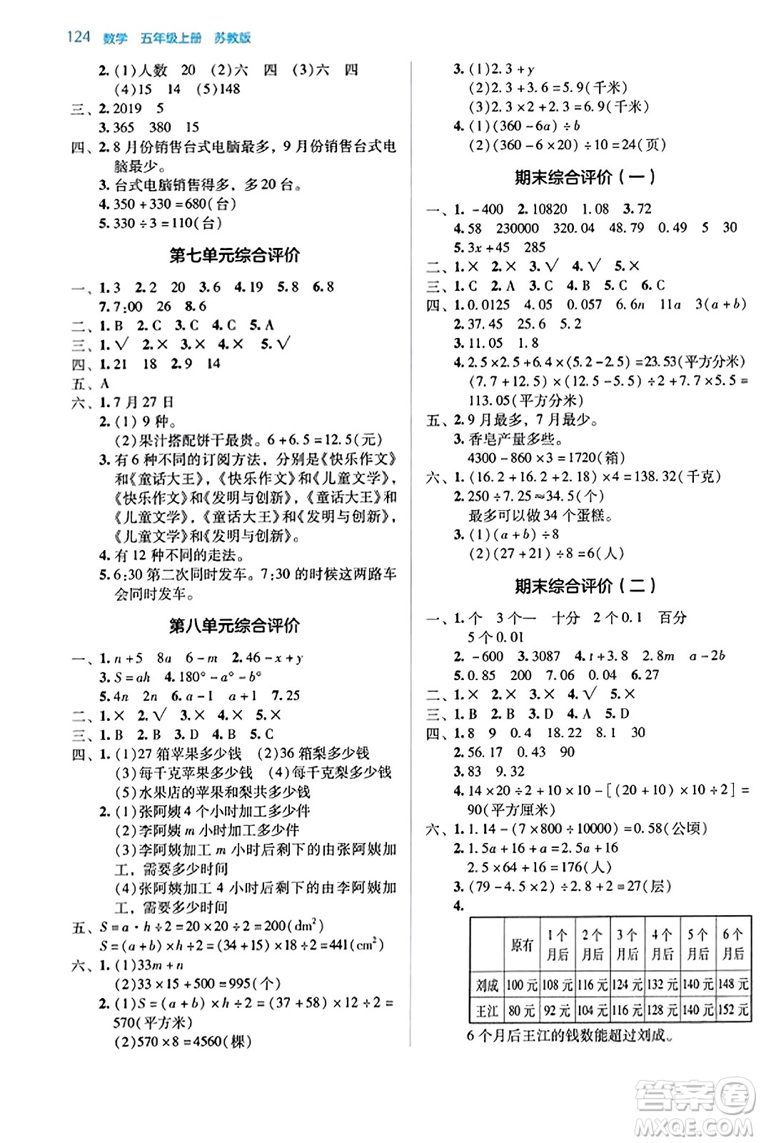 湖南教育出版社2023年秋學(xué)法大視野五年級(jí)數(shù)學(xué)上冊(cè)蘇教版答案