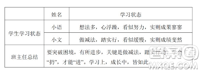 學(xué)會(huì)扔才能進(jìn)材料作文600字 關(guān)于學(xué)會(huì)扔才能進(jìn)的材料作文600字