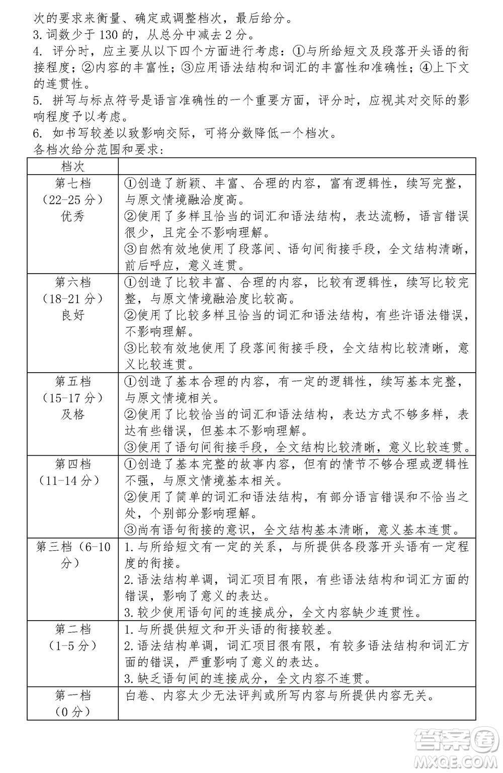 2024屆山東普高大聯(lián)考高三上學(xué)期11月聯(lián)合質(zhì)量測(cè)評(píng)英語(yǔ)答案