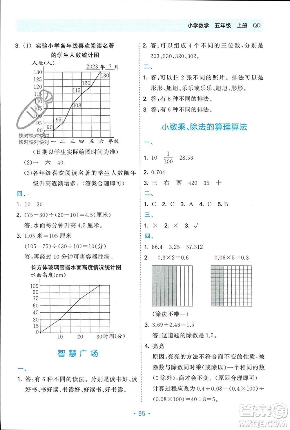 首都師范大學(xué)出版社2023年秋53單元?dú)w類復(fù)習(xí)五年級數(shù)學(xué)上冊青島版參考答案