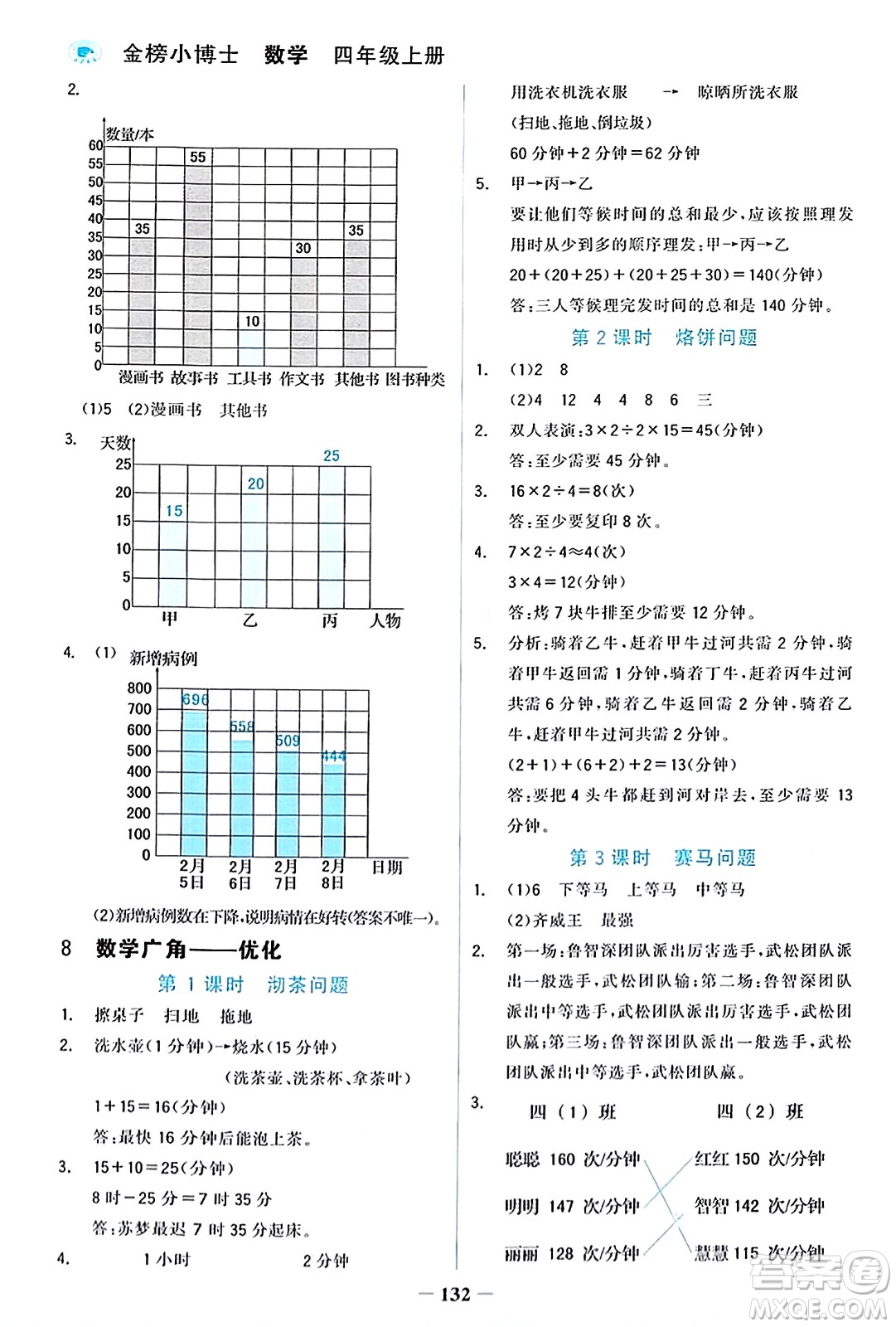 遼寧少年兒童出版社2023年秋世紀(jì)金榜金榜小博士四年級數(shù)學(xué)上冊通用版答案