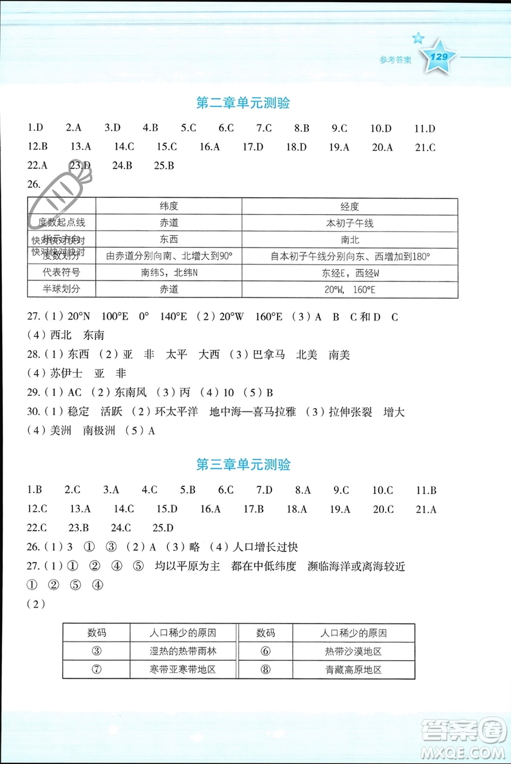 湖南教育出版社2023年秋新課標(biāo)初中地理同步伴你學(xué)七年級(jí)上冊(cè)湘教版參考答案