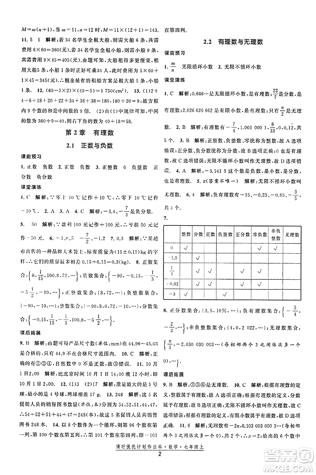 江蘇人民出版社2023年秋課時(shí)提優(yōu)計(jì)劃作業(yè)本七年級(jí)數(shù)學(xué)上冊(cè)蘇科版答案