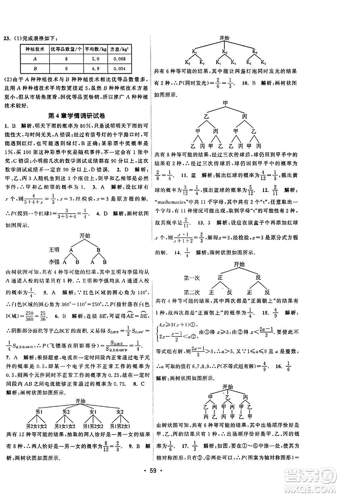 江蘇人民出版社2023年秋課時(shí)提優(yōu)計(jì)劃作業(yè)本九年級(jí)數(shù)學(xué)上冊蘇科版答案