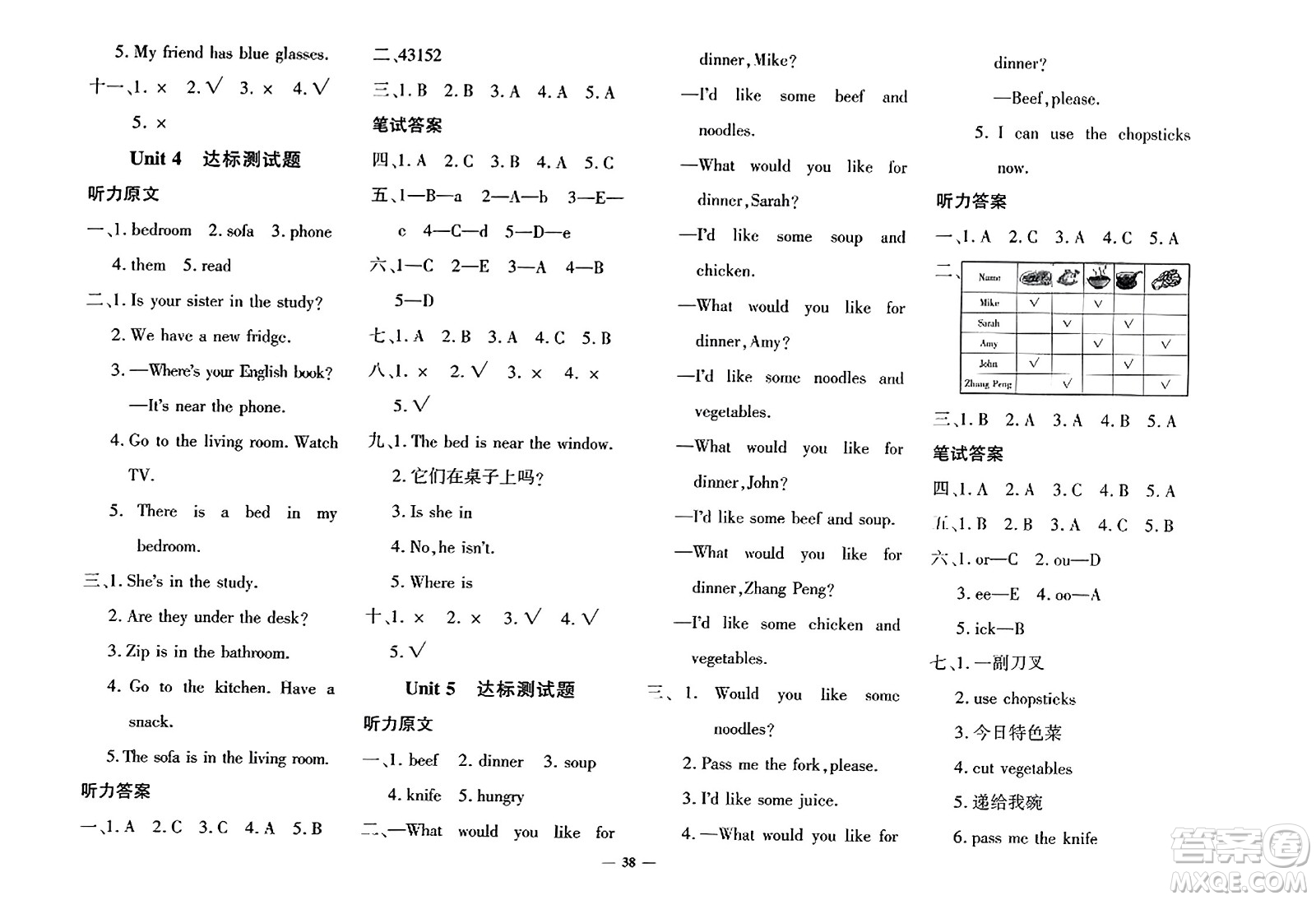 濟(jì)南出版社2023年秋黃岡360度定制密卷四年級英語上冊人教PEP版答案