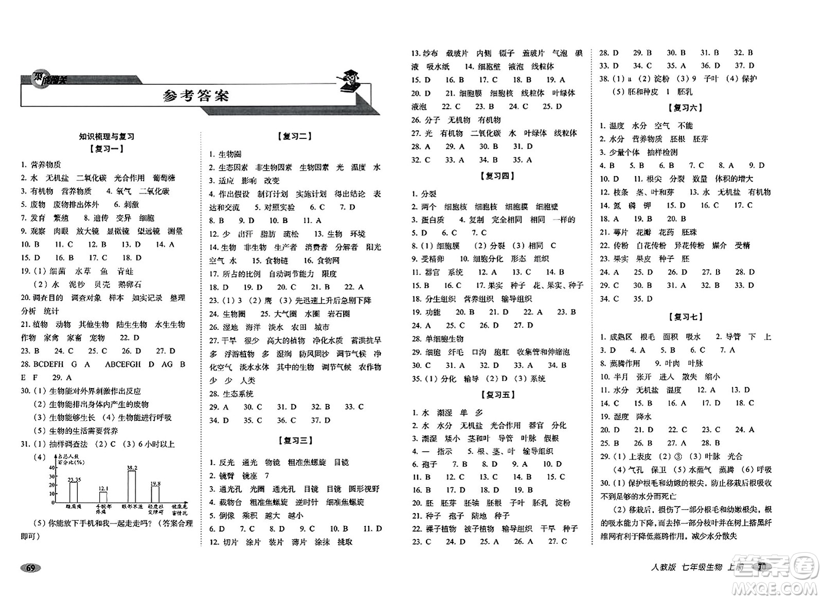 長春出版社2023年秋聚能闖關(guān)100分期末復(fù)習(xí)沖刺卷七年級生物上冊人教版答案