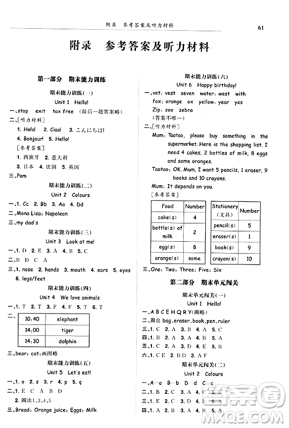 龍門書局2023年秋黃岡小狀元滿分沖刺微測(cè)驗(yàn)期末復(fù)習(xí)專用三年級(jí)英語(yǔ)上冊(cè)人教PEP版答案