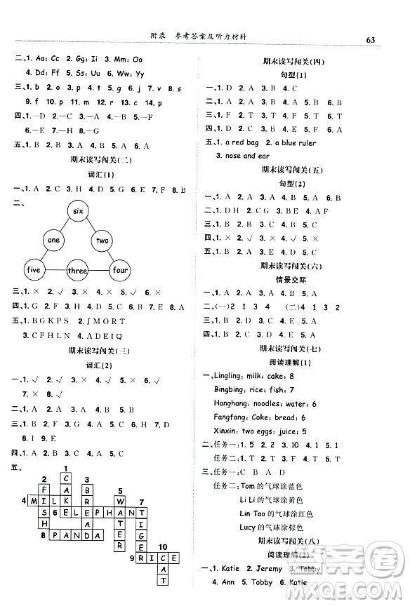 龍門書局2023年秋黃岡小狀元滿分沖刺微測(cè)驗(yàn)期末復(fù)習(xí)專用三年級(jí)英語(yǔ)上冊(cè)人教PEP版答案