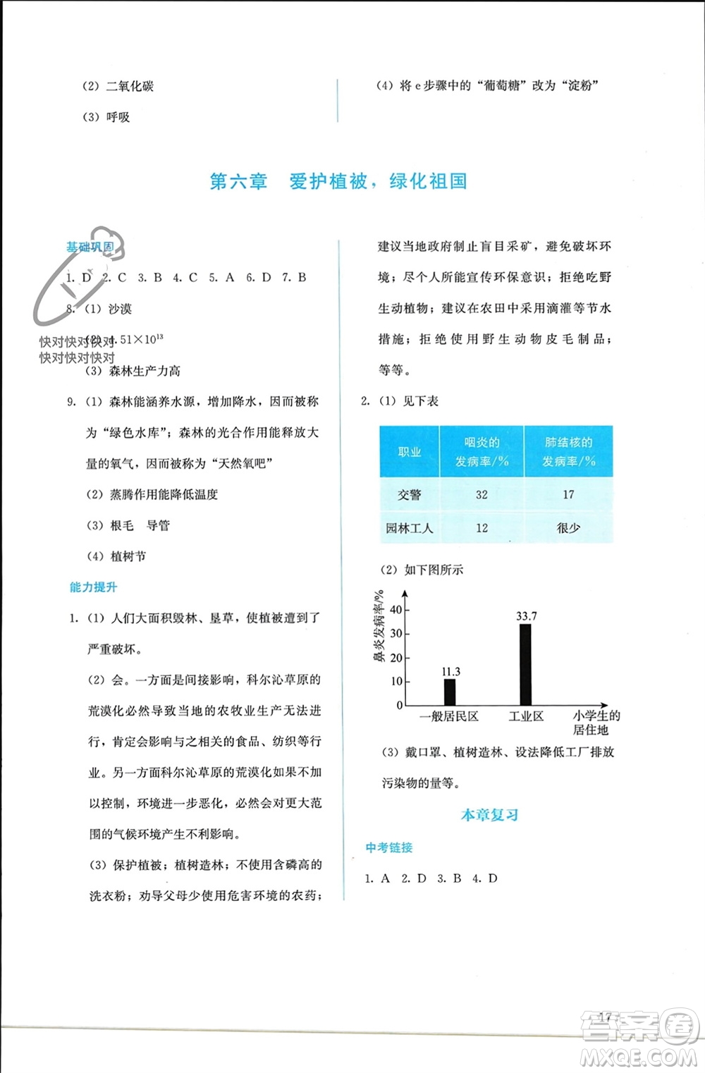 人民教育出版社2023年秋人教金學(xué)典同步解析與測(cè)評(píng)七年級(jí)生物上冊(cè)人教版參考答案