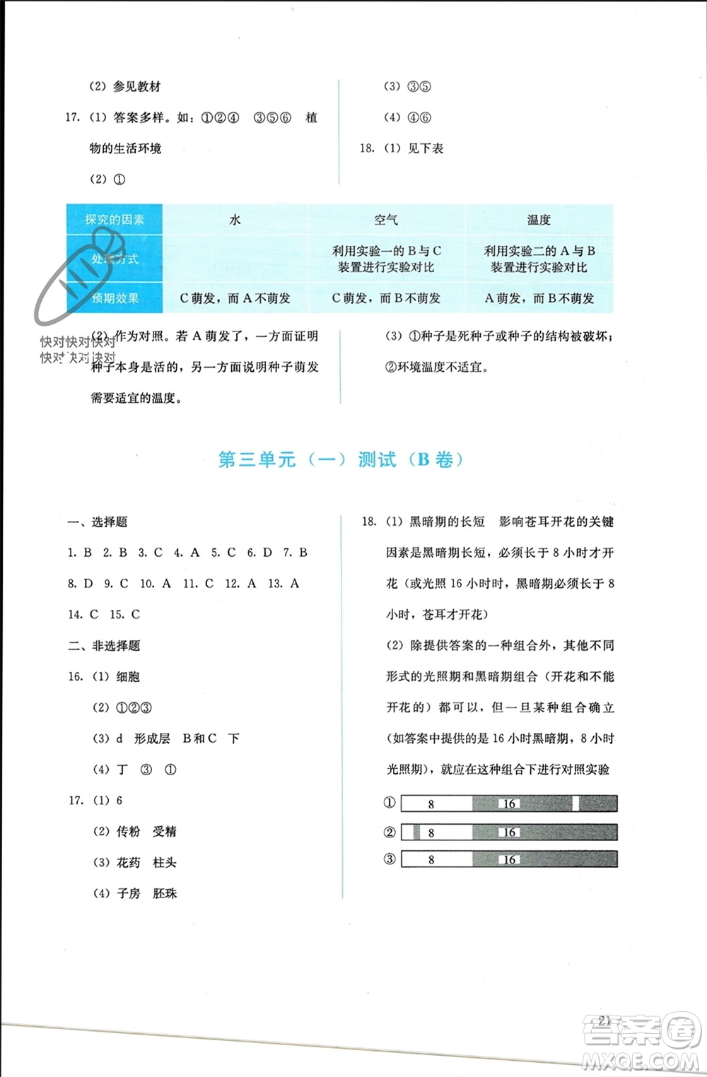 人民教育出版社2023年秋人教金學(xué)典同步解析與測(cè)評(píng)七年級(jí)生物上冊(cè)人教版參考答案