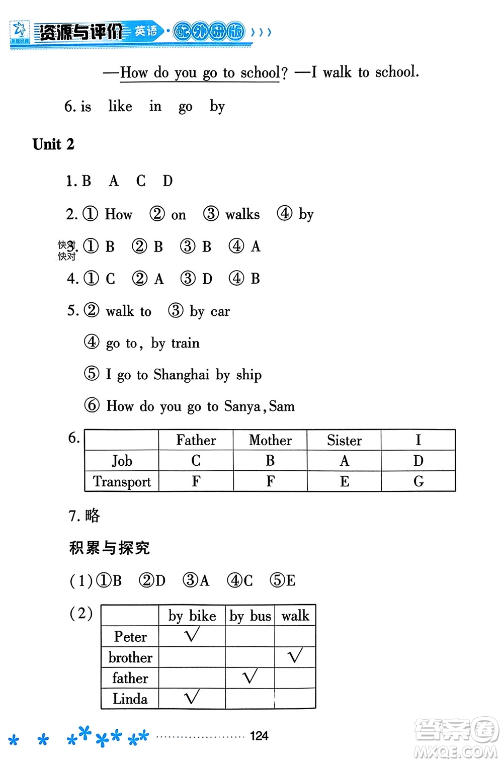 黑龍江教育出版社2023年秋資源與評價(jià)二年級英語上冊外研版參考答案