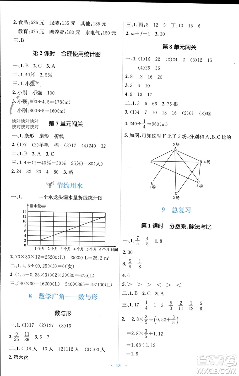 人民教育出版社2023年秋人教金學(xué)典同步解析與測評學(xué)考練六年級數(shù)學(xué)上冊人教版參考答案