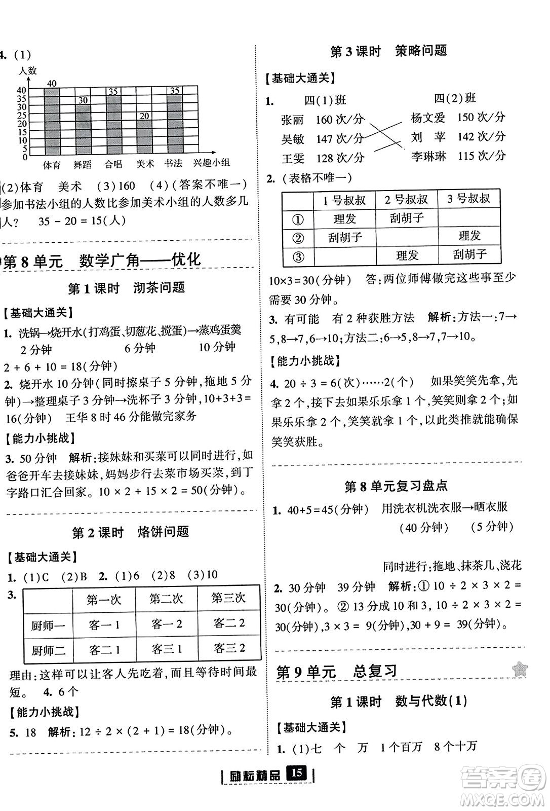 延邊人民出版社2023年秋勵(lì)耘書(shū)業(yè)勵(lì)耘新同步四年級(jí)數(shù)學(xué)上冊(cè)人教版答案