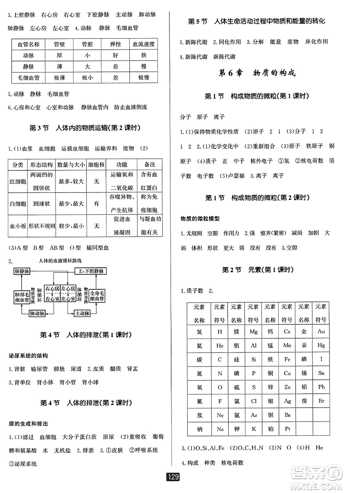 延邊人民出版社2023年秋勵(lì)耘書(shū)業(yè)勵(lì)耘新同步八年級(jí)科學(xué)上冊(cè)華師大版答案