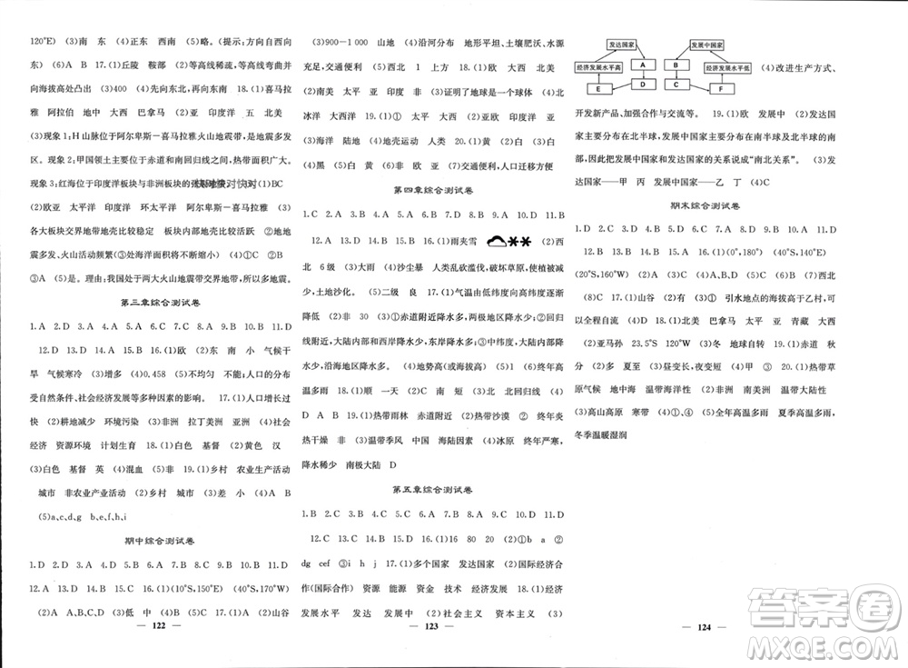 中華地圖學社2023年秋名校課堂內外七年級地理上冊湘教版參考答案