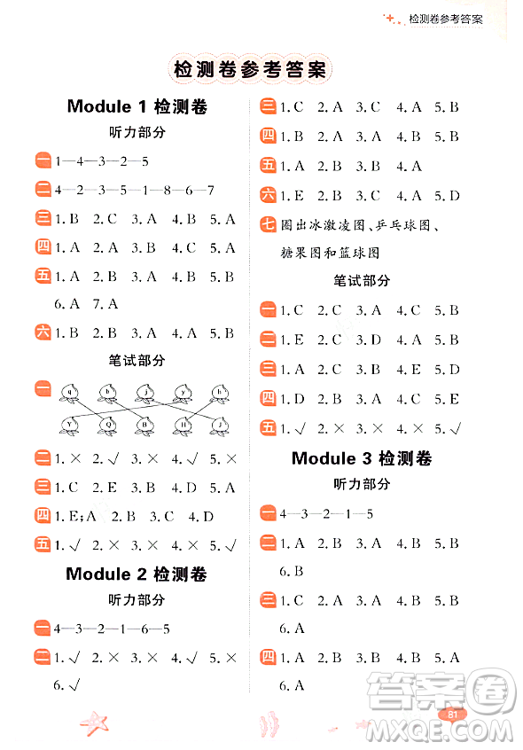 大連出版社2023年秋點(diǎn)石成金金牌每課通二年級英語上冊外研版答案