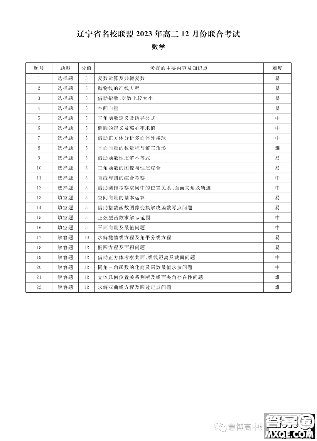 遼寧部分學校2023-2024學年高二上學期12月聯(lián)合考試數學試題答案