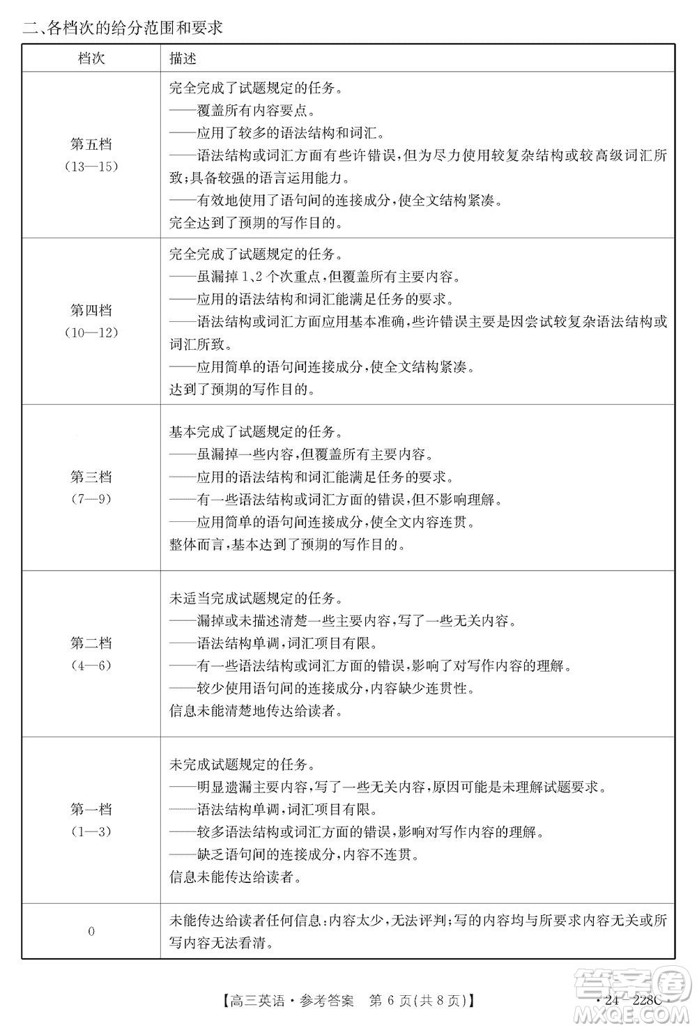 河北省金太陽2024屆高三上學期12月聯考24-228C英語參考答案