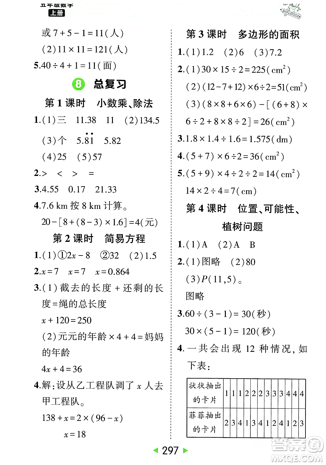 武漢出版社2023年秋狀元成才路狀元大課堂五年級數(shù)學(xué)上冊人教版答案