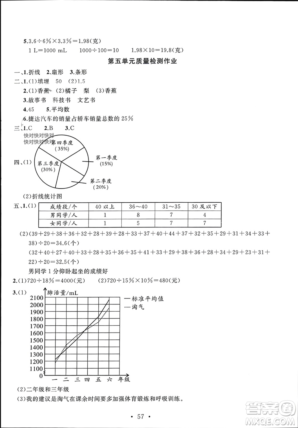 安徽大學(xué)出版社2023年秋名師講堂單元同步學(xué)練測六年級數(shù)學(xué)上冊北師大版參考答案