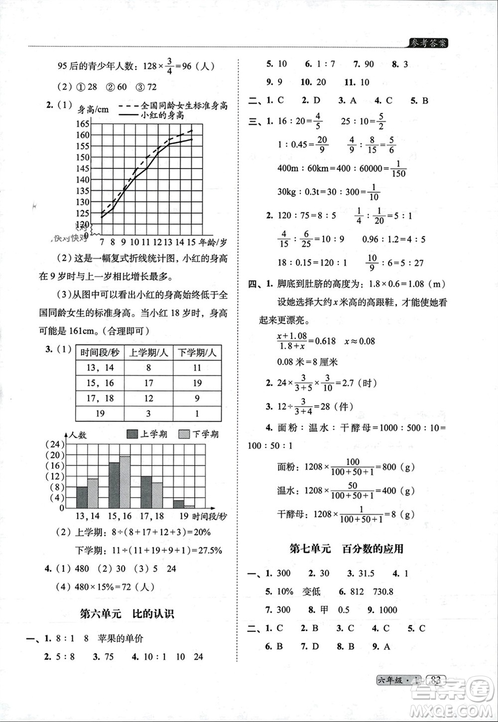 長春出版社2023年秋68所助學叢書小學名校期末考試真題真卷精編六年級數學上冊北師大版參考答案