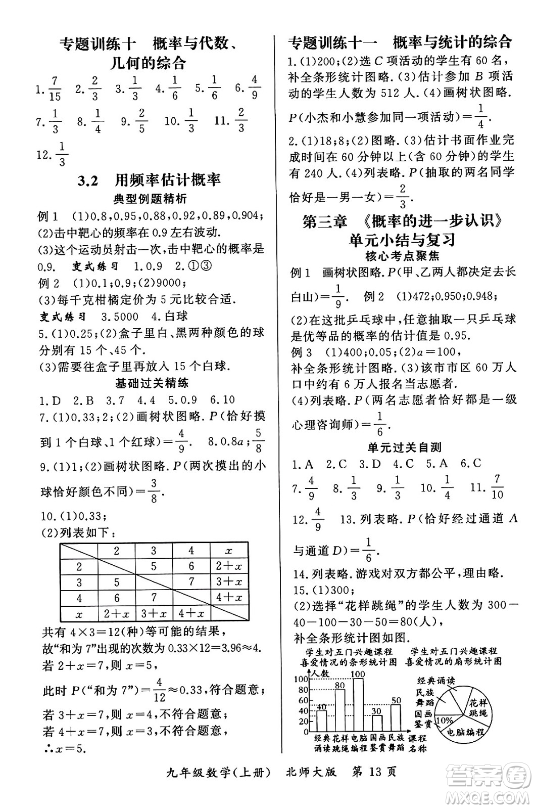 吉林教育出版社2023年秋啟航新課堂九年級數(shù)學(xué)上冊北師大版答案