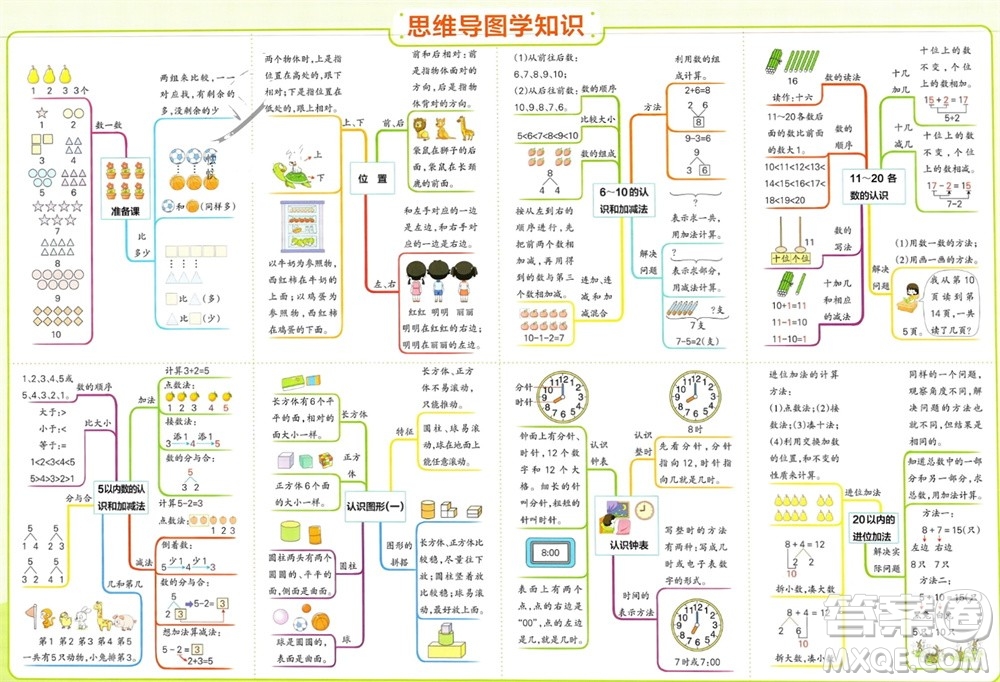 陜西師范大學(xué)出版總社有限公司2023年秋小學(xué)學(xué)霸單元期末標準卷一年級數(shù)學(xué)上冊人教版參考答案