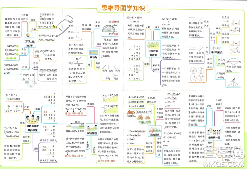 遼寧教育出版社2023年秋小學學霸單元期末標準卷四年級數(shù)學上冊青島版參考答案