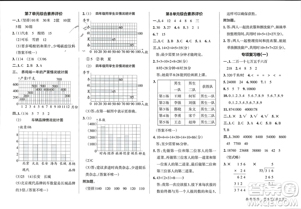 陜西師范大學出版總社有限公司2023年秋小學學霸單元期末標準卷四年級數(shù)學上冊人教版參考答案