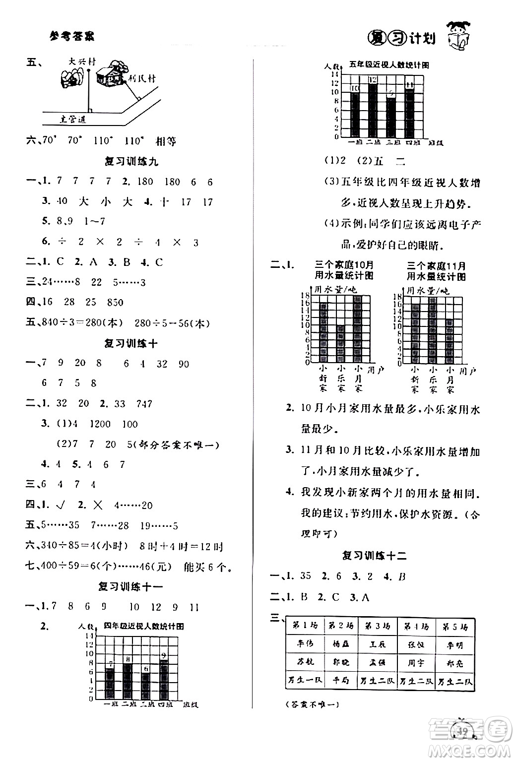 延邊大學出版社2024品至教育假期復(fù)習計劃期末寒假銜接四年級數(shù)學人教版答案