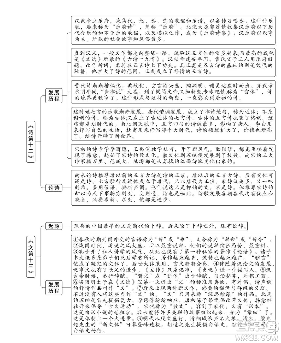 朱自清經(jīng)典常談思維導圖 關(guān)于朱自清經(jīng)典常談的思維導圖