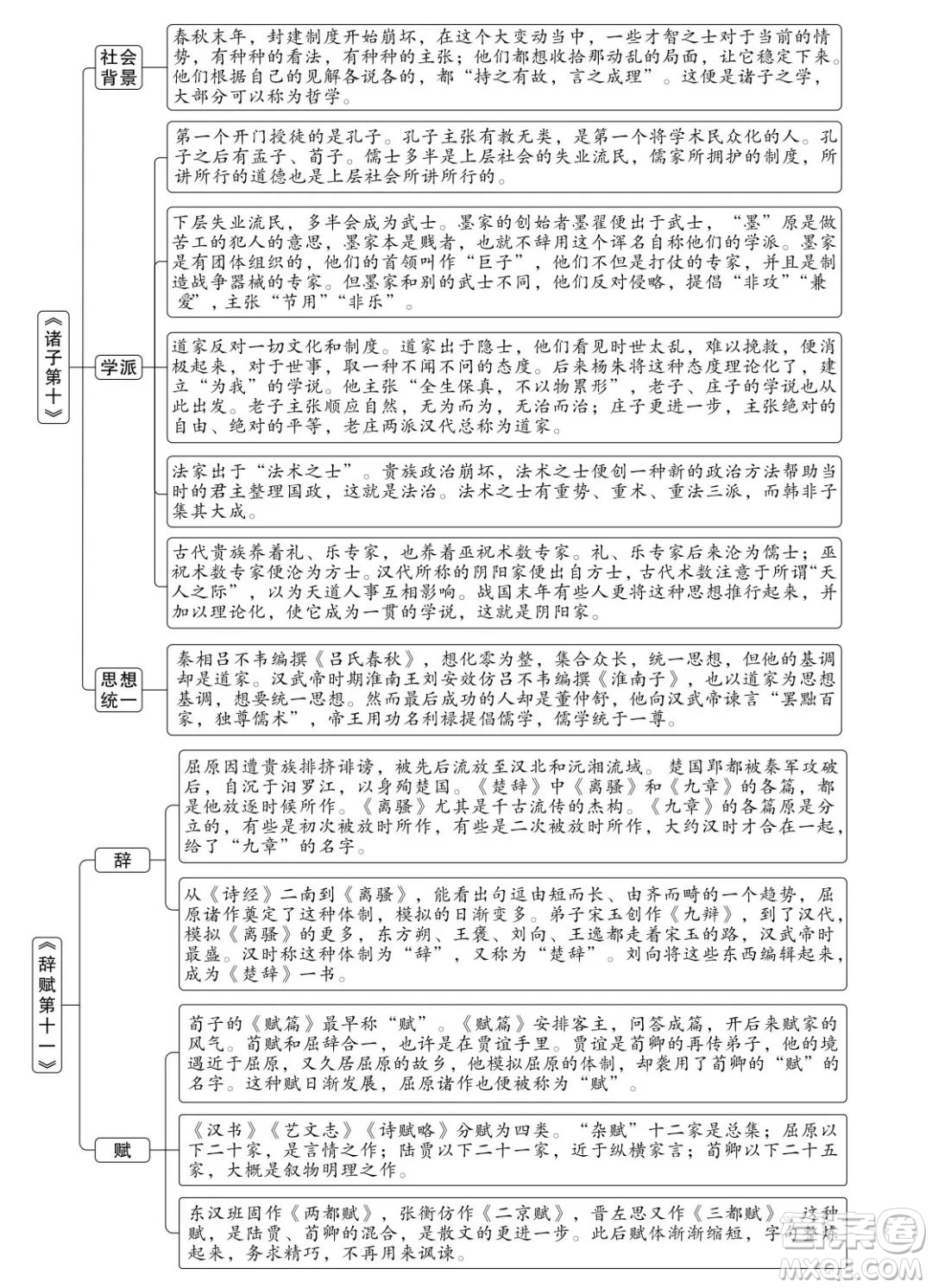 朱自清經(jīng)典常談思維導圖 關(guān)于朱自清經(jīng)典常談的思維導圖