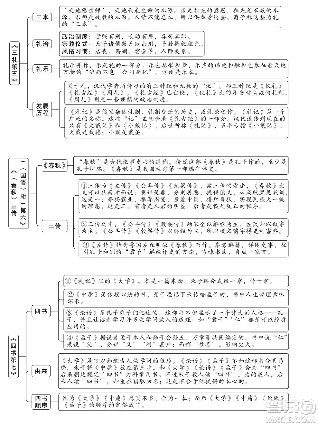 朱自清經(jīng)典常談思維導圖 關(guān)于朱自清經(jīng)典常談的思維導圖