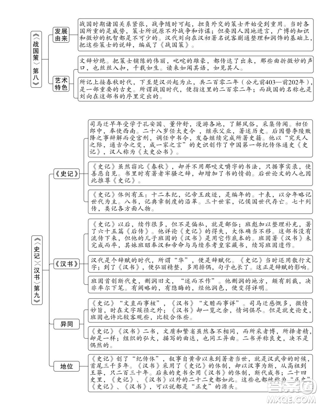 朱自清經(jīng)典常談思維導圖 關(guān)于朱自清經(jīng)典常談的思維導圖