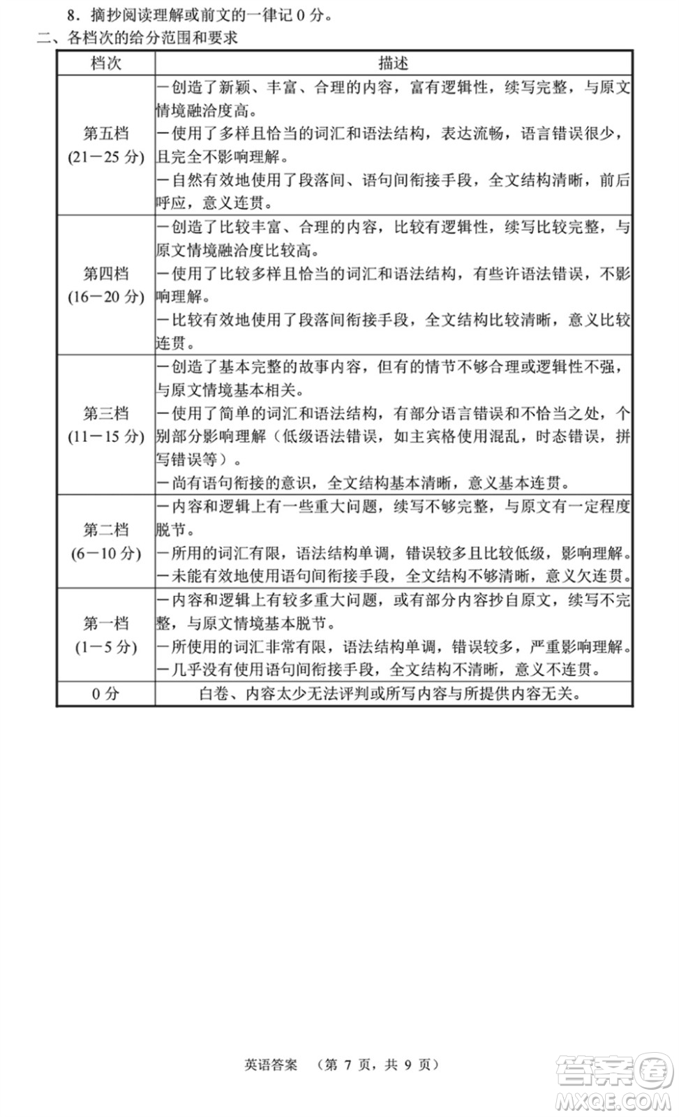 長(zhǎng)郡中學(xué)2024屆高三上學(xué)期期末適應(yīng)性考試英語(yǔ)參考答案