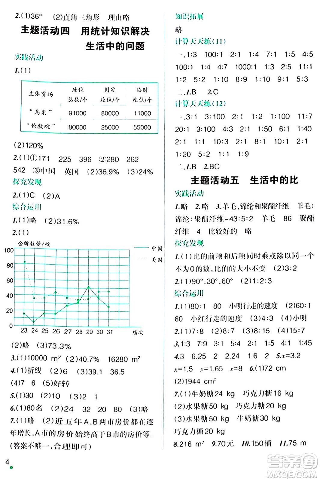 遼寧師范大學(xué)出版社2024寒假樂園六年級數(shù)學(xué)通用版答案