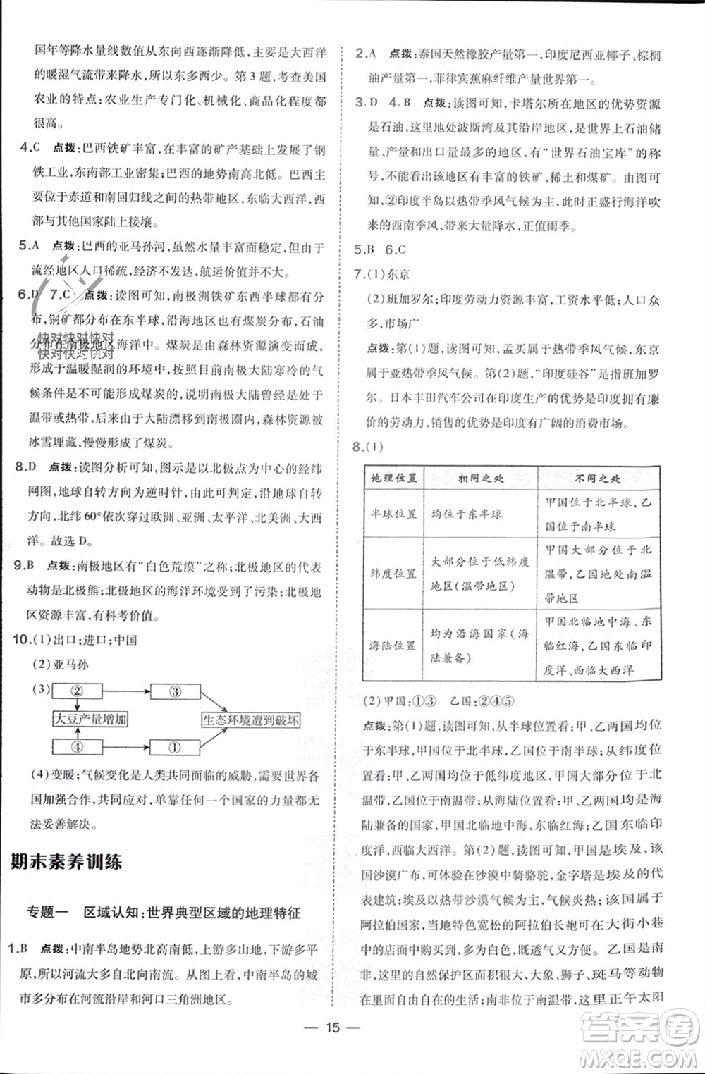 湖南地圖出版社2024年春榮德基點(diǎn)撥訓(xùn)練七年級(jí)地理下冊(cè)人教版參考答案