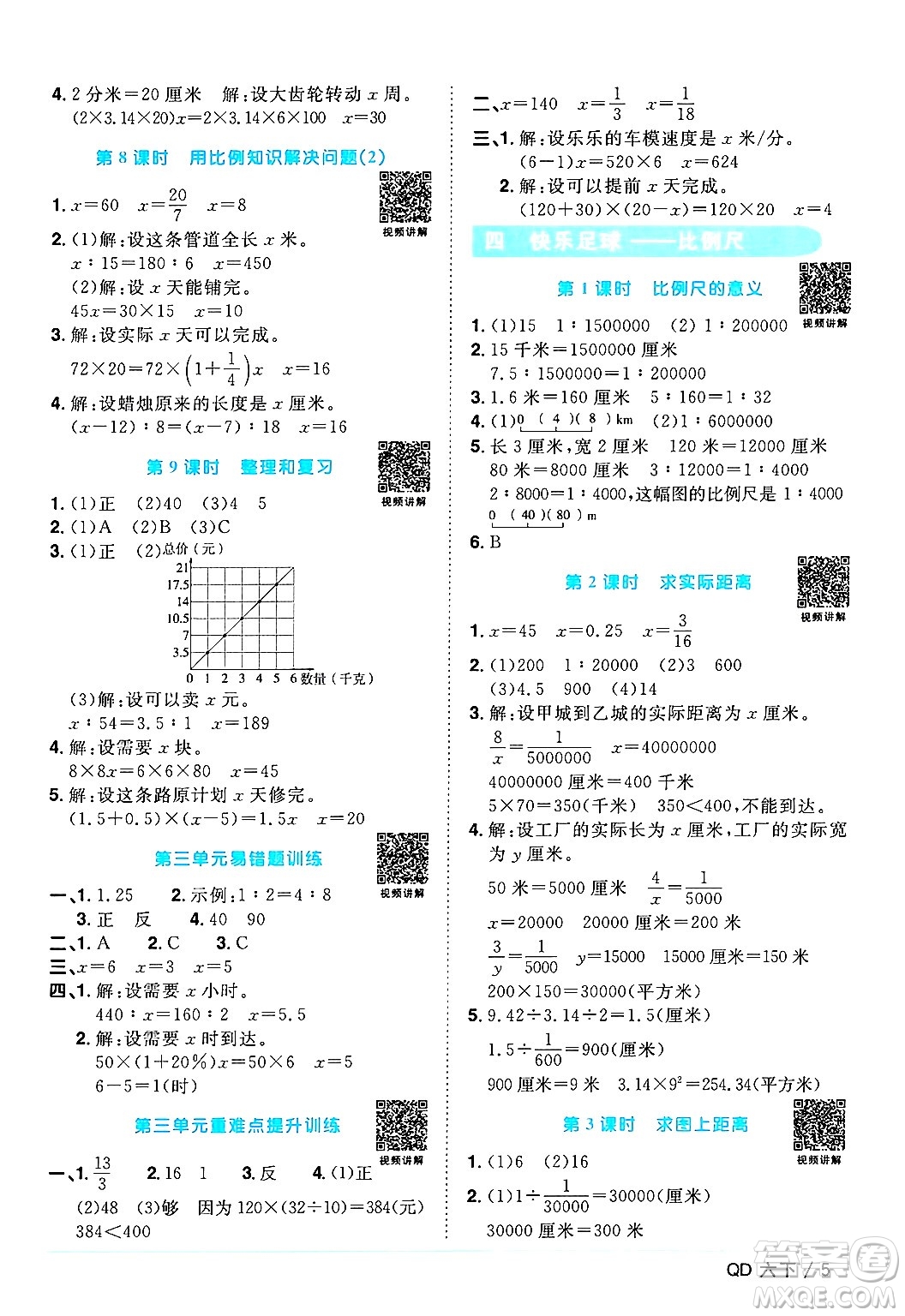 江西教育出版社2024年春陽(yáng)光同學(xué)課時(shí)優(yōu)化作業(yè)六年級(jí)數(shù)學(xué)下冊(cè)青島版答案