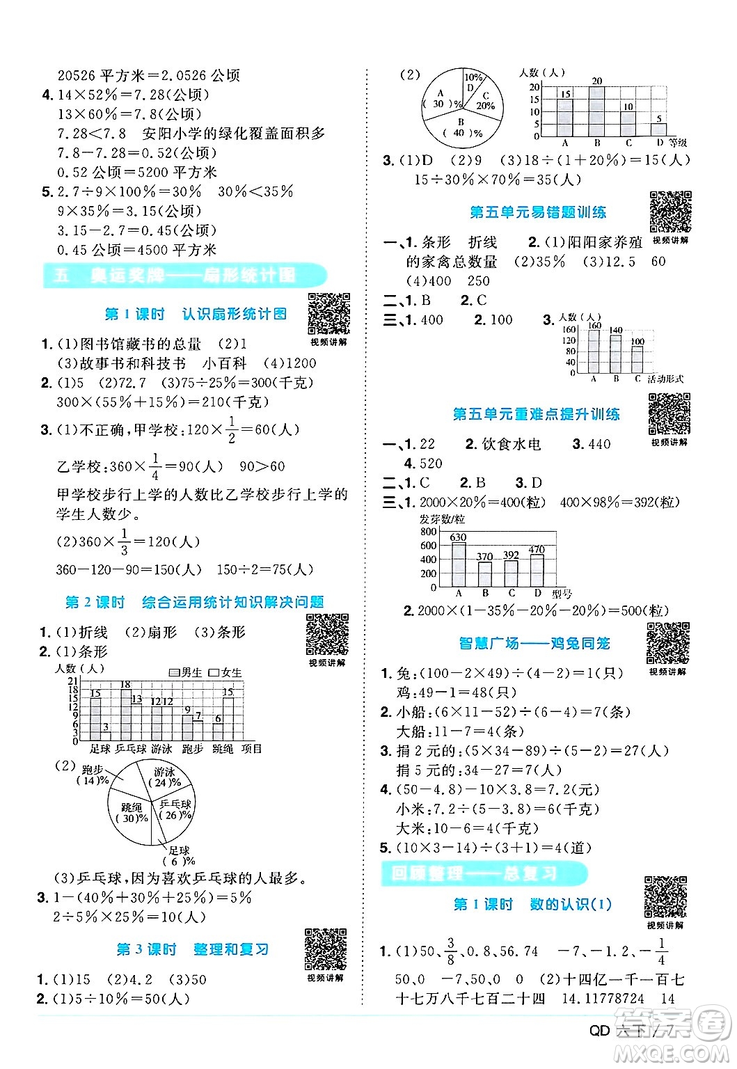 江西教育出版社2024年春陽(yáng)光同學(xué)課時(shí)優(yōu)化作業(yè)六年級(jí)數(shù)學(xué)下冊(cè)青島版答案