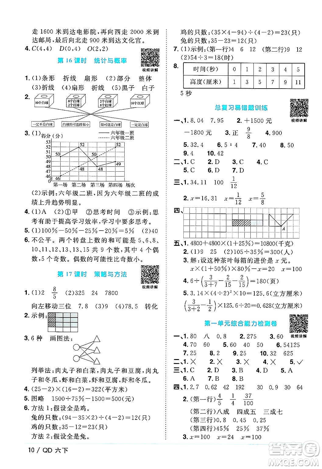 江西教育出版社2024年春陽(yáng)光同學(xué)課時(shí)優(yōu)化作業(yè)六年級(jí)數(shù)學(xué)下冊(cè)青島版答案