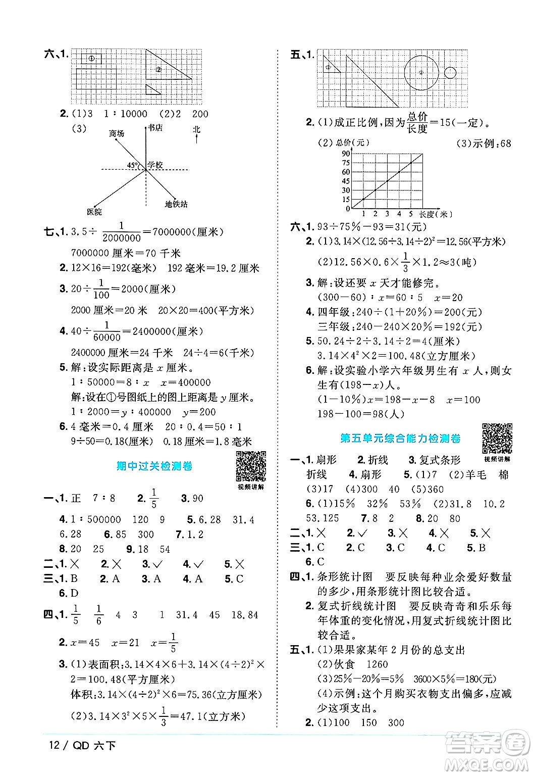 江西教育出版社2024年春陽(yáng)光同學(xué)課時(shí)優(yōu)化作業(yè)六年級(jí)數(shù)學(xué)下冊(cè)青島版答案