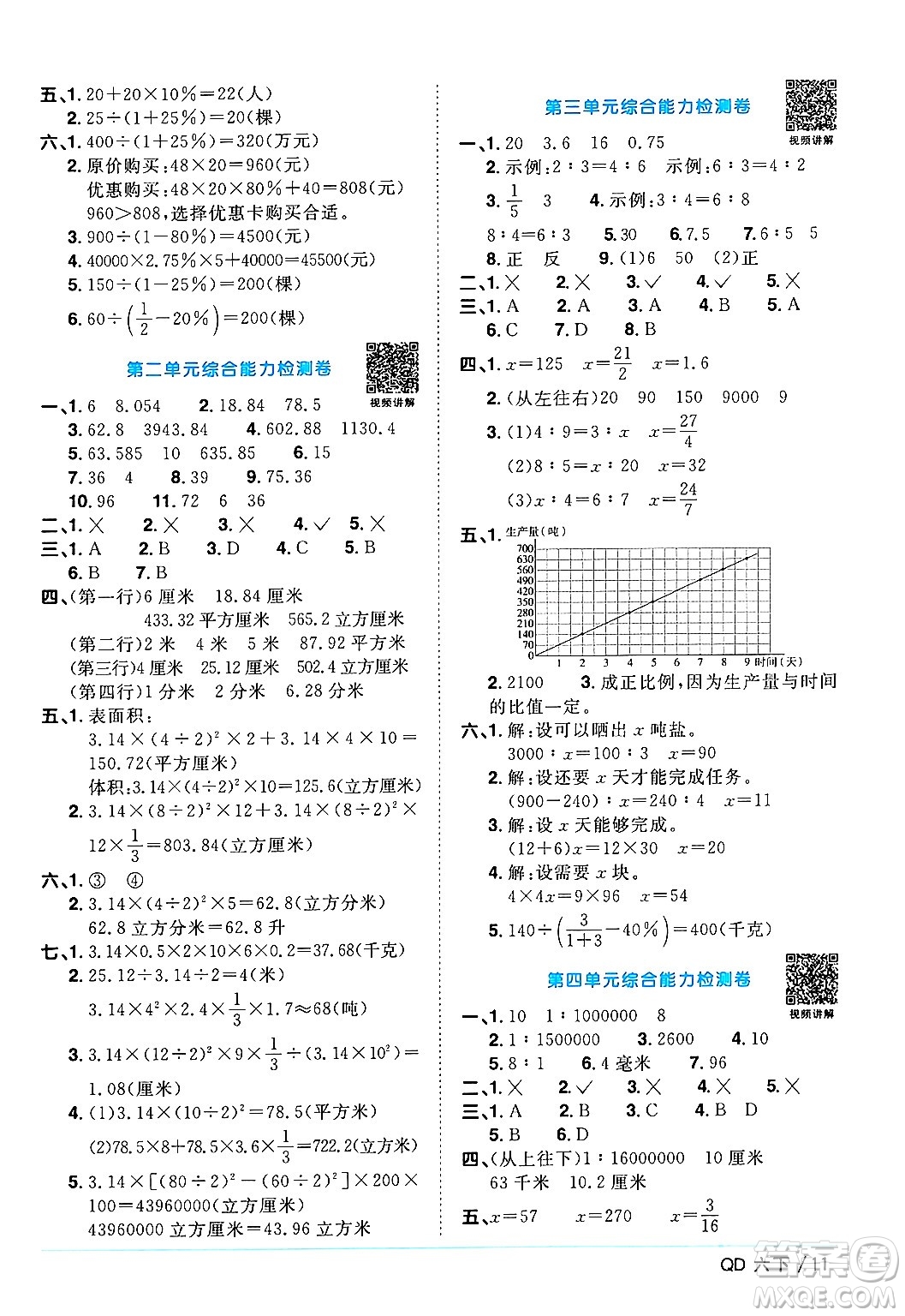 江西教育出版社2024年春陽(yáng)光同學(xué)課時(shí)優(yōu)化作業(yè)六年級(jí)數(shù)學(xué)下冊(cè)青島版答案