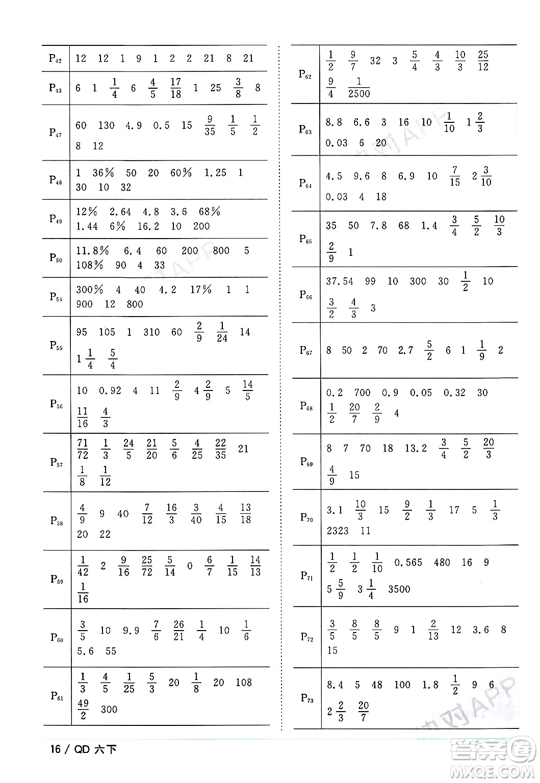 江西教育出版社2024年春陽(yáng)光同學(xué)課時(shí)優(yōu)化作業(yè)六年級(jí)數(shù)學(xué)下冊(cè)青島版答案