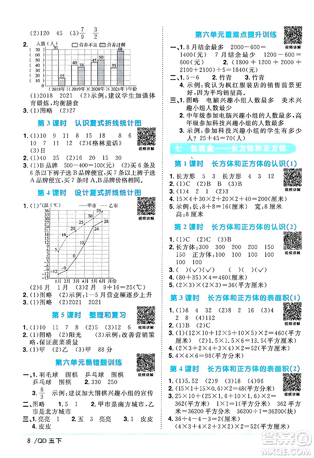 江西教育出版社2024年春陽光同學(xué)課時優(yōu)化作業(yè)五年級數(shù)學(xué)下冊青島版答案